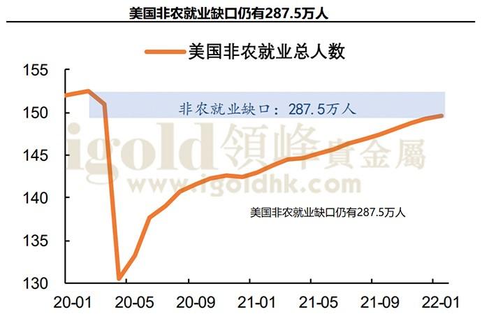 美国非农就业总人数