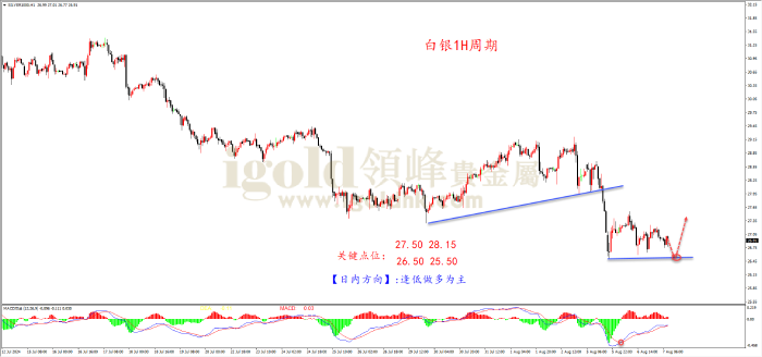 2024年8月7日白银走势图