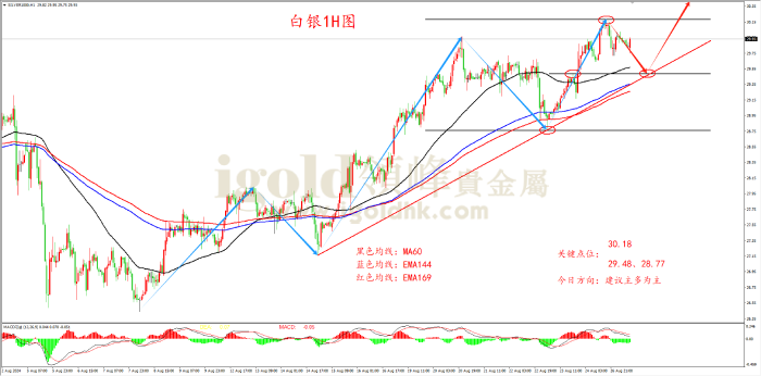 2024年8月28日白银走势图