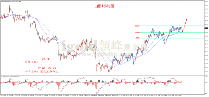 2024年8月28日白银走势图