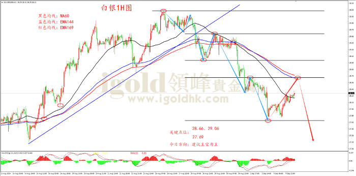 2024年9月5日白银走势图