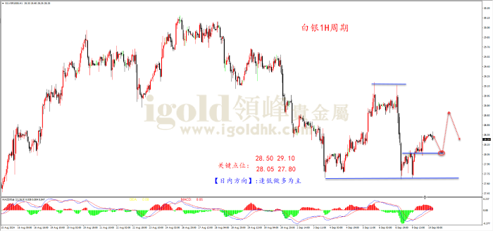 2024年9月10日白银走势图