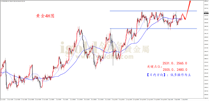 2024年9月11日黄金走势图