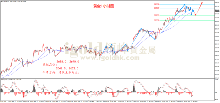 2024年9月30日黄金走势图