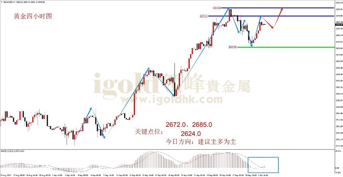 2024年10月2日黄金走势图