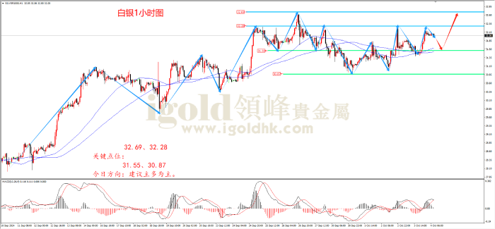 2024年10月4日白银走势图