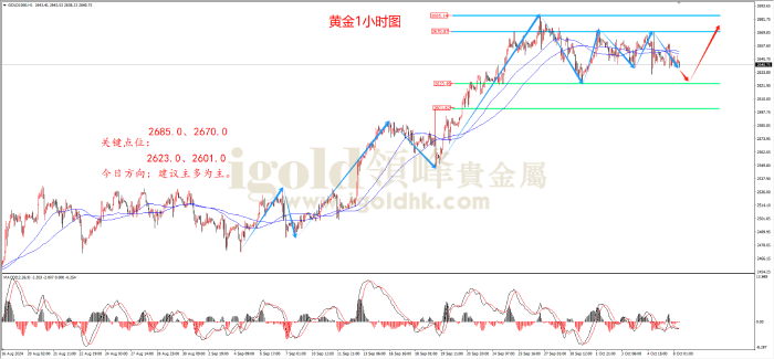 2024年10月8日黄金走势图