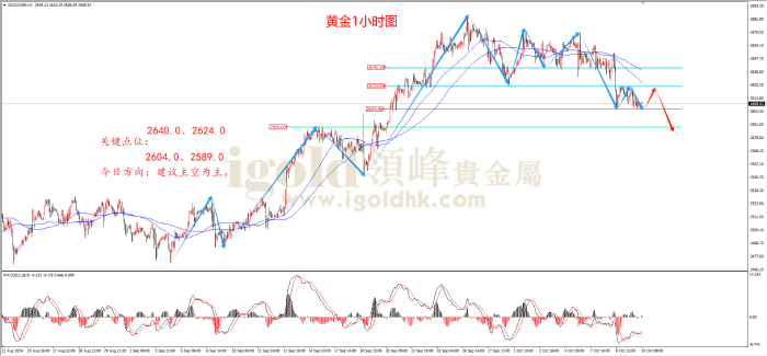 2024年10月10日黄金走势图