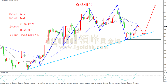 2024年10月11日白银走势图