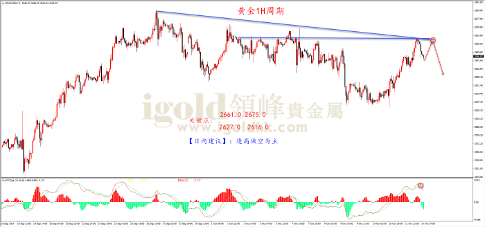 2024年10月14日黄金走势图