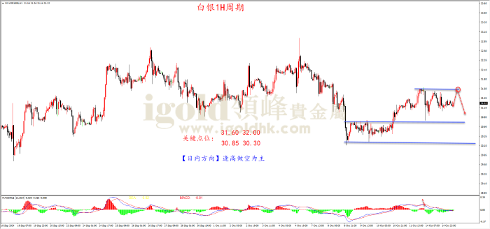 2024年10月15日白银走势图