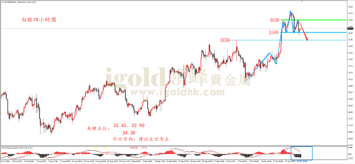 2024年10月25日白银走势图