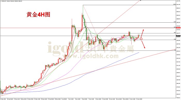 2020年1月23日黄金走势图